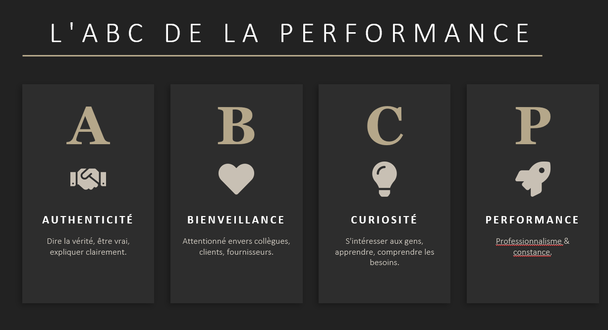Valeurs ADCN
